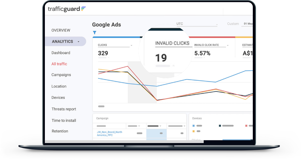 TrafficGuard PPC Protection dashboard